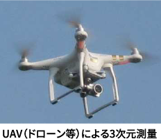 UAV(ドローン等)による3次元測量